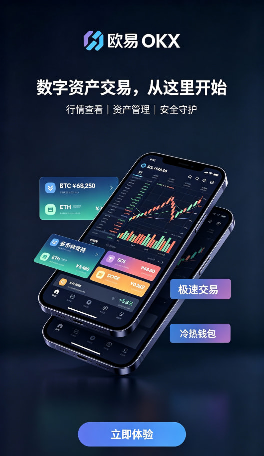欧交易所app最新版行情分析与交易操作